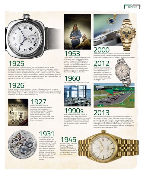 rolex facts history|rolex pocket watch history.